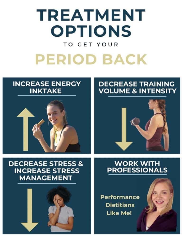 How to get your period back