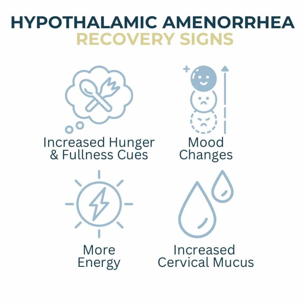 Hypothalamic Amenorrhea Recovery Signs