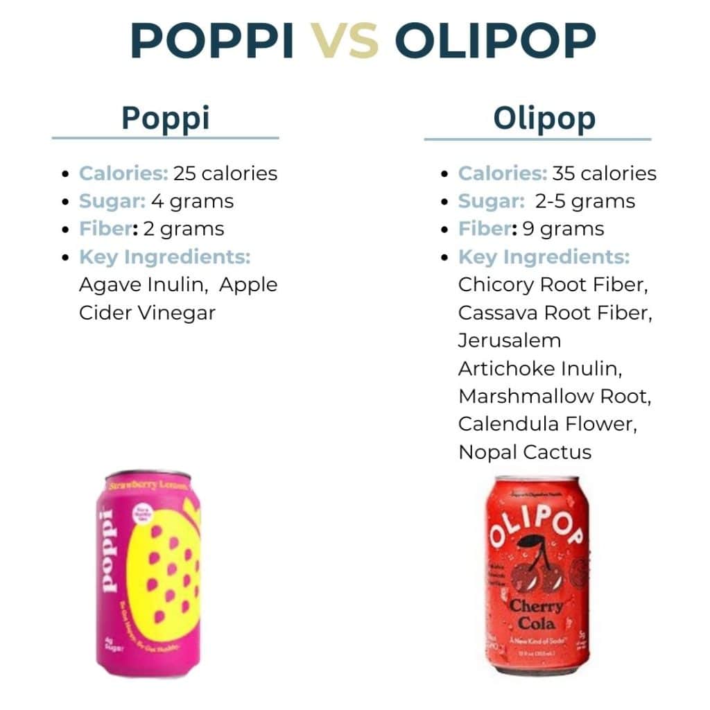 Comparing Poppi vs Olipop