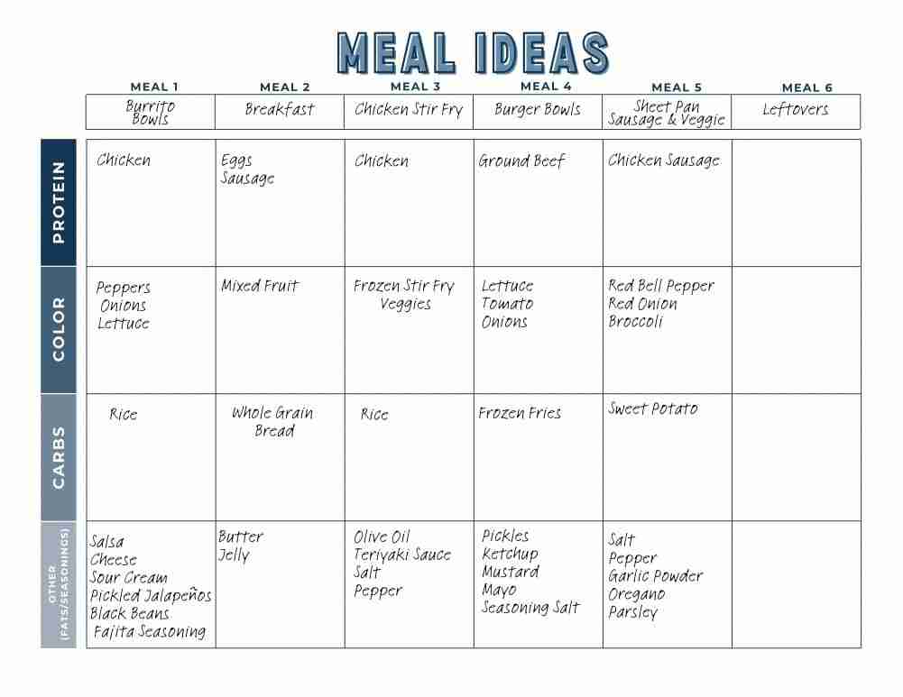 Frugal Meal Planning