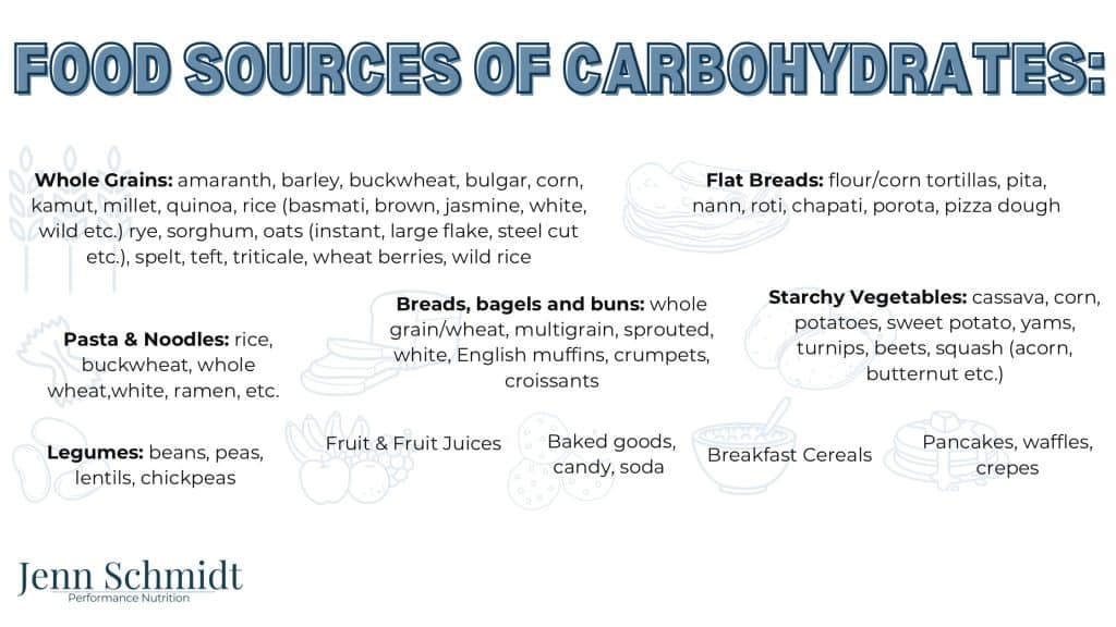 Food sources of carbohydrates